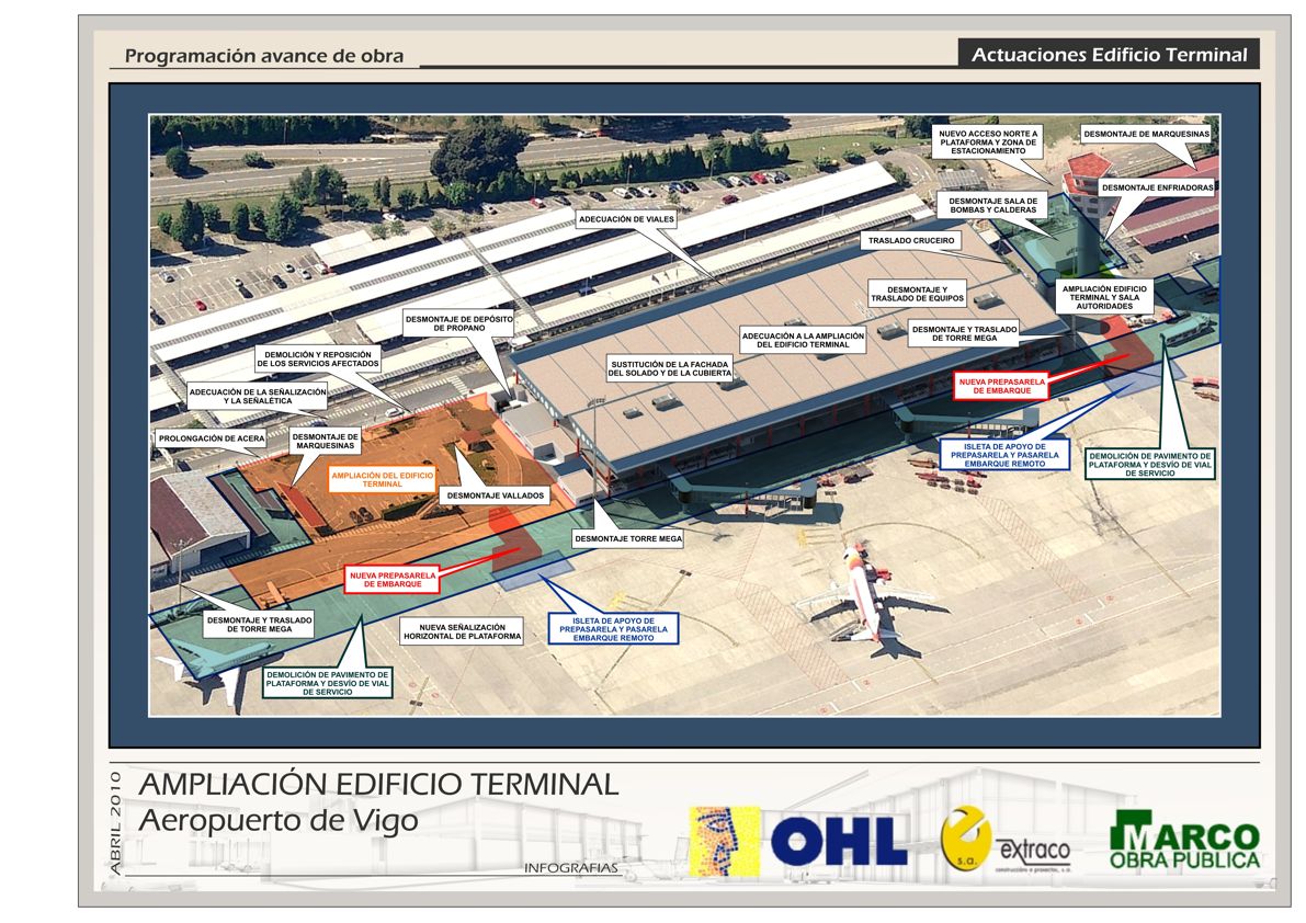 ACTUACIONES EDIFICIO TERMINAL